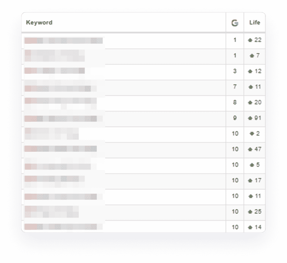 keyword data