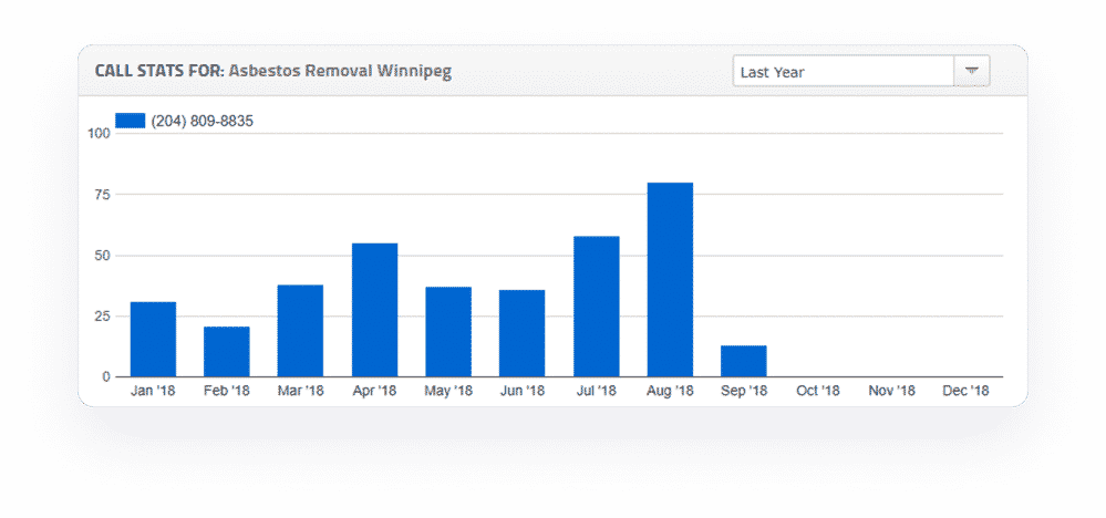 traffic stats