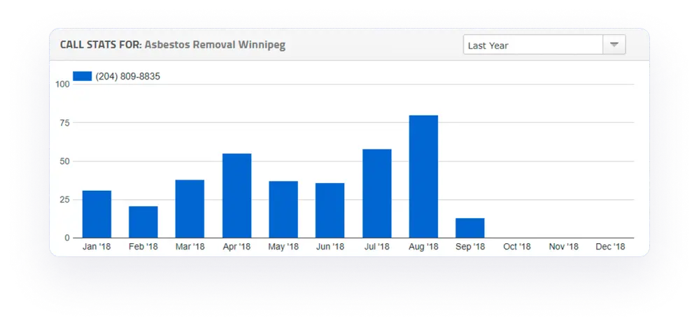 traffic stats