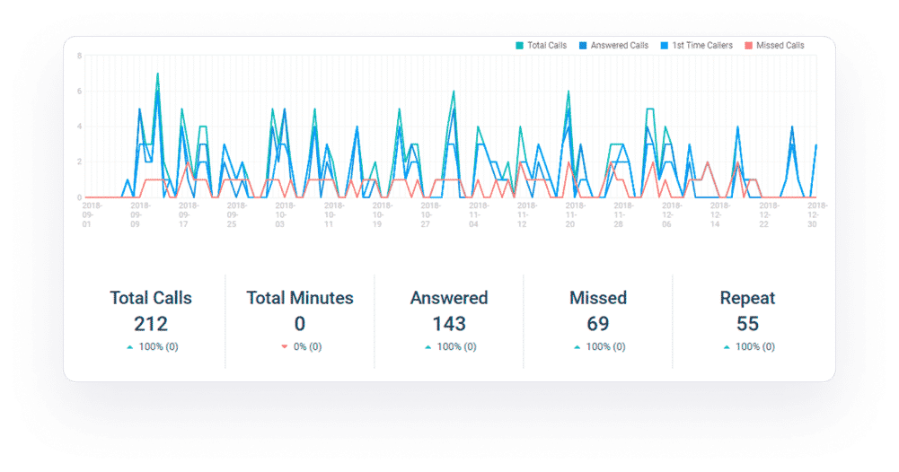 metrics