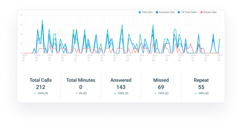metrics