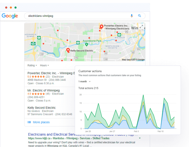 Winnipeg SEO Case Study