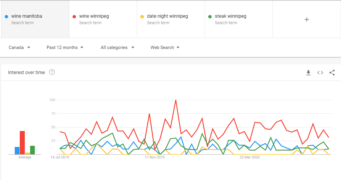 comparing trends