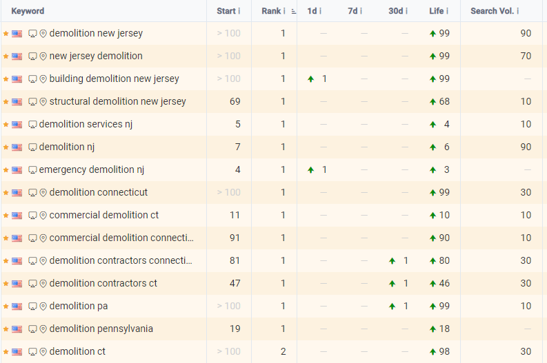 example of keyword rankings