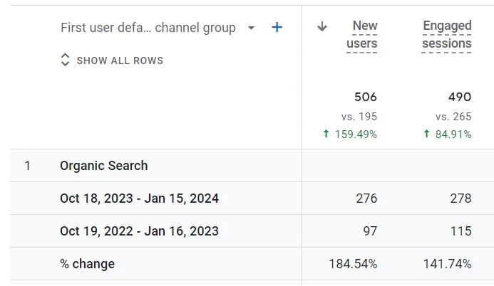 Google Analytics overview