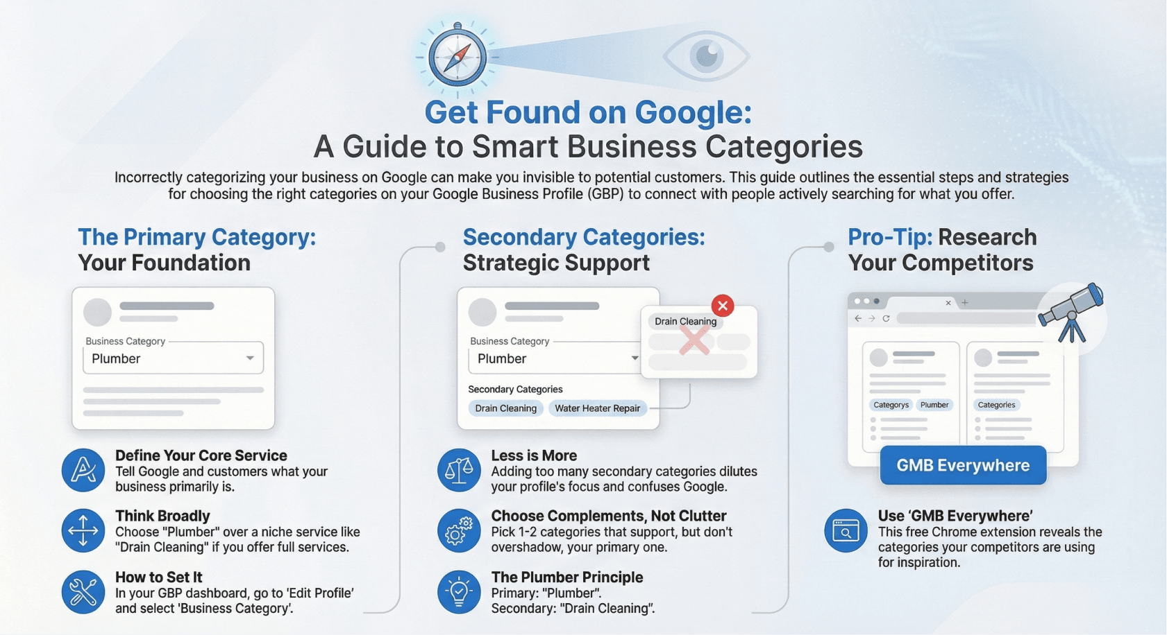 GBP Categories Infographic 1