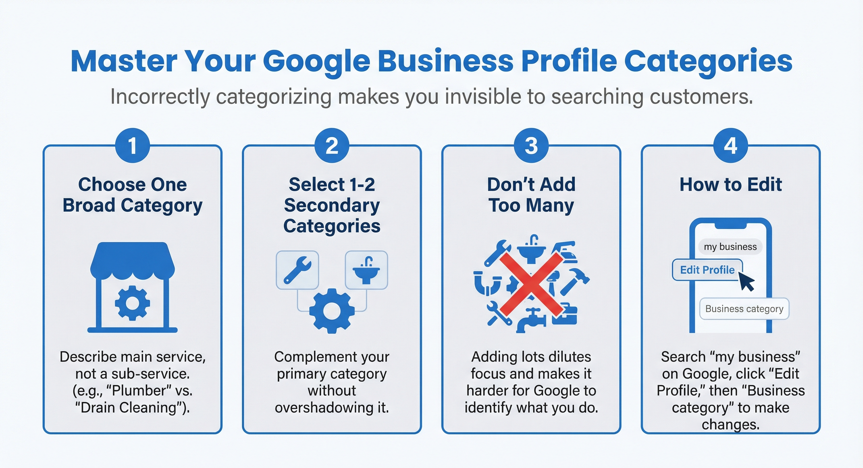 GBP categories Infographic 2