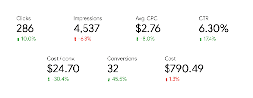  key metrics we were tracking from November 2025