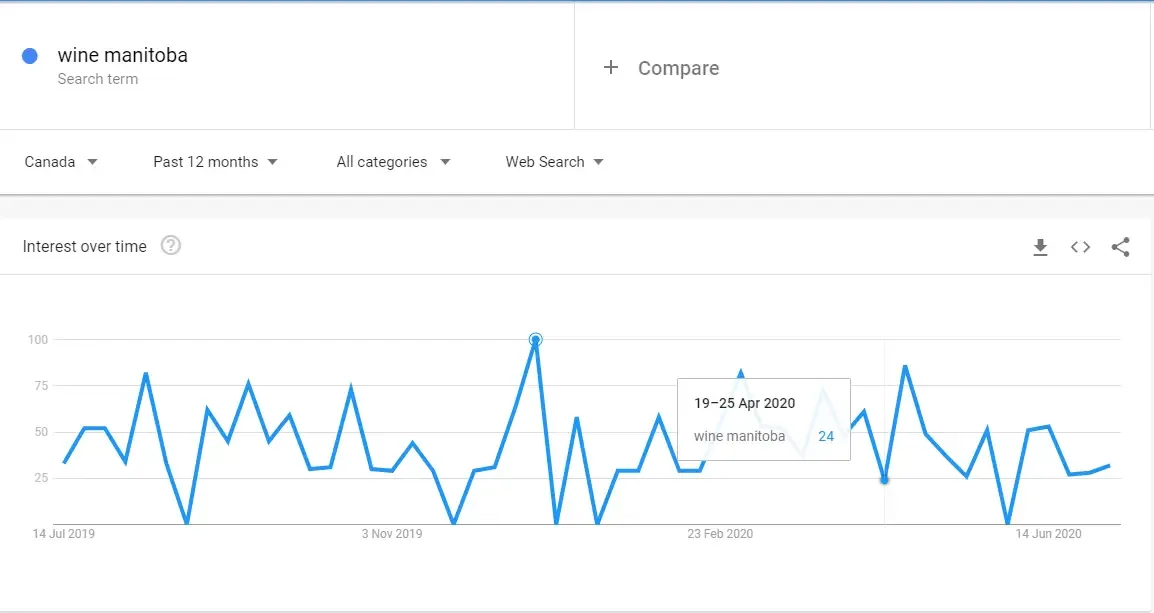 local seo guide