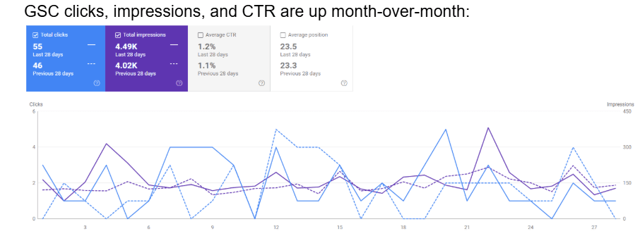 Putting An Audio-Visual Rentals Company In Ottawa On The Map