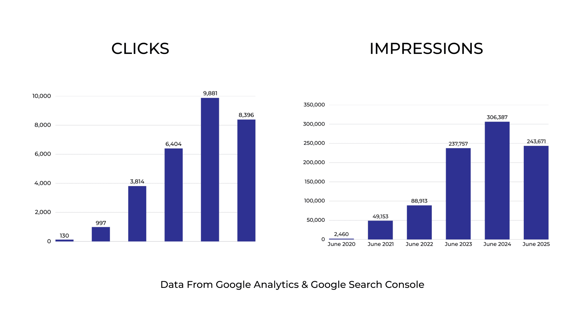 How First Rank Helped A Local Vape Shop Break 1 Million Dollars In Yearly Online Sales