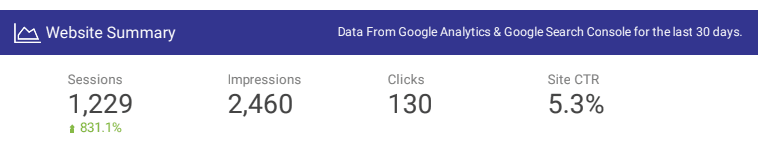 How First Rank Helped A Local Vape Shop Break 1 Million Dollars In Yearly Online Sales