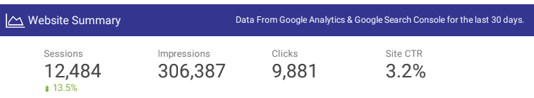 How First Rank Helped A Local Vape Shop Break 1 Million Dollars In Yearly Online Sales