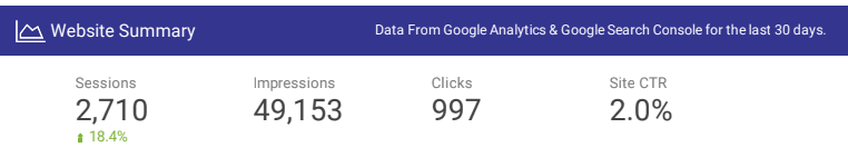 How First Rank Helped A Local Vape Shop Break 1 Million Dollars In Yearly Online Sales