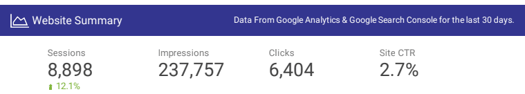 How First Rank Helped A Local Vape Shop Break 1 Million Dollars In Yearly Online Sales