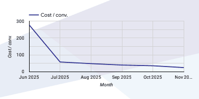 How First Rank Helped A Psychotherapist Find The Right Clients And Grow Their Business