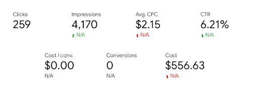 How First Rank Helped A Psychotherapist Find The Right Clients And Grow Their Business